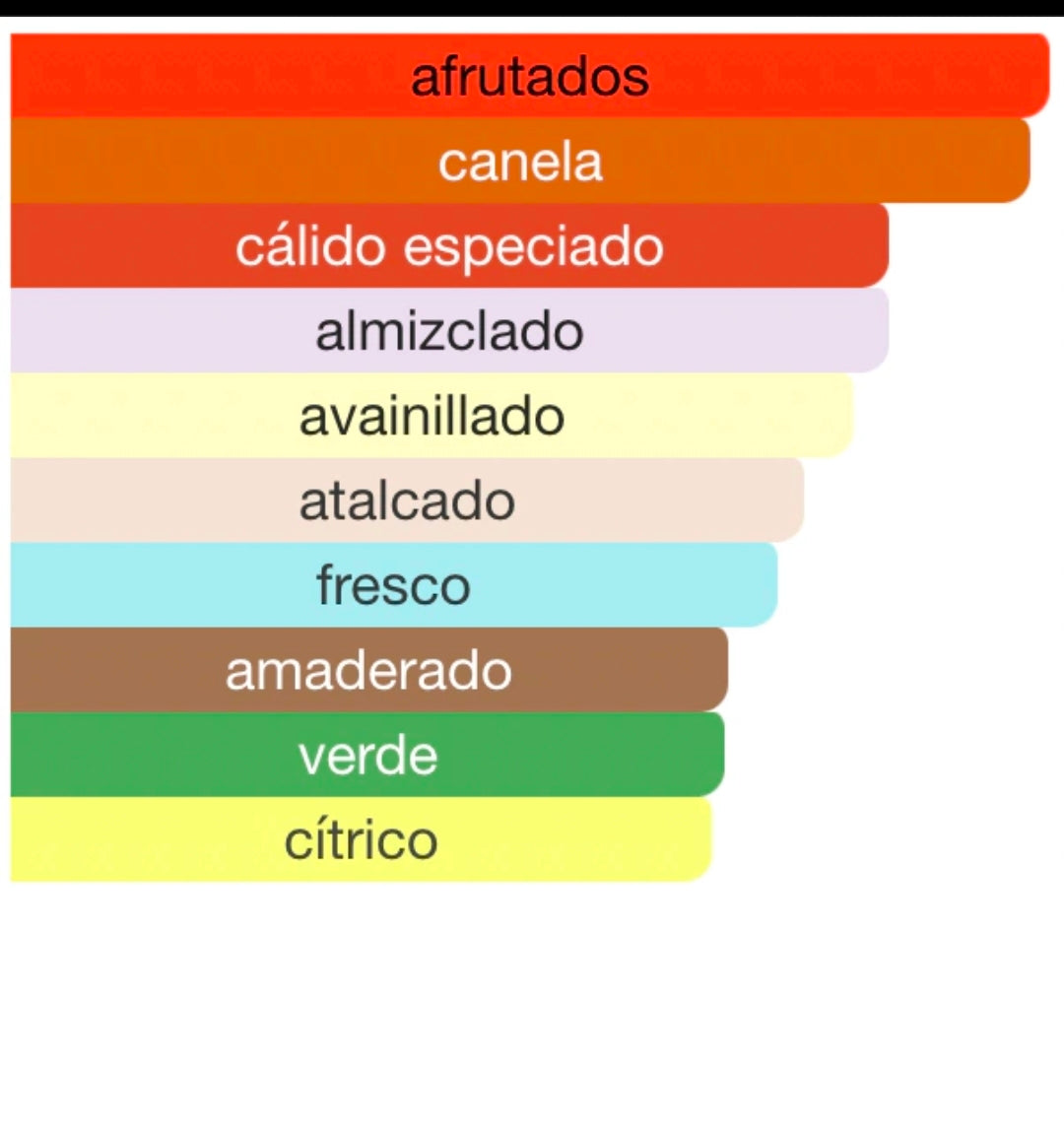 Lattafa Hayaati, una fragancia de la familia olfativa Amaderada Aromática muy popular por su perfil juvenil, fresco y dulce, que comparte un ADN muy similar al famoso Invictus de Paco Rabanne.100% Original.